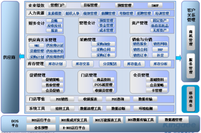 金蝶K/3 ERP零售解決方案 賦能零售企業(yè)精細化管理升級