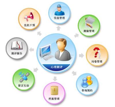 京師博仁小學(xué)版心理測評(píng)軟件系統(tǒng) 基礎(chǔ)軟件服務(wù)介紹