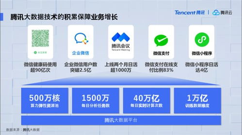 從Hadoop創(chuàng)始人Doug Cutting站臺(tái)，看騰訊云大數(shù)據(jù)新品的技術(shù)革新與咨詢價(jià)值
